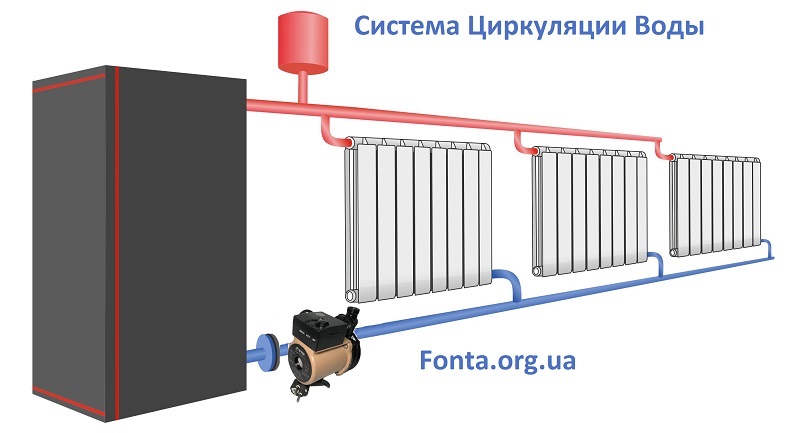 Рабочая Система Циркуляции